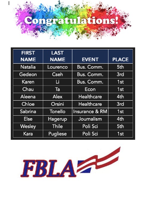 Congratulations FBLA Team