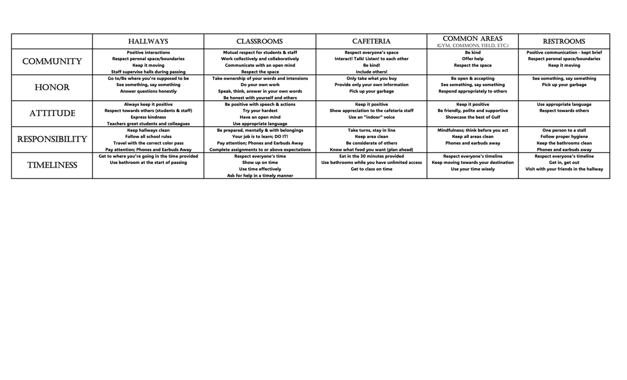 Student Matrix Card Example How can you CHART your way to academic success? | Gulf High School